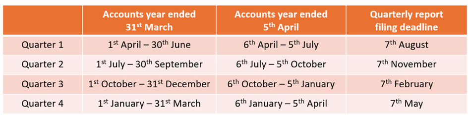 MTD-table-2 MTD-table-2